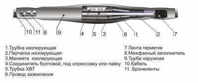 Кабельная муфта 4 СТп 1 (25-50) (НП)