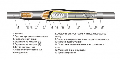 Кабельная муфта 1 ПСТ 10 (400-630) G
