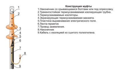 Кабельная муфта 1 ПКНТ 10 (150-240)3ф