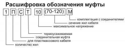 Кабельная муфта 1 ПСТ 10 (150-240)3ф