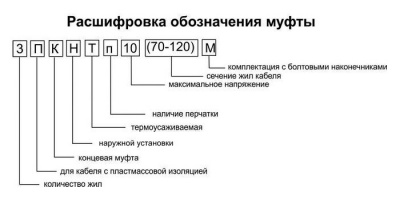 Кабельная муфта 3 ПКНТп 10 (25-50)