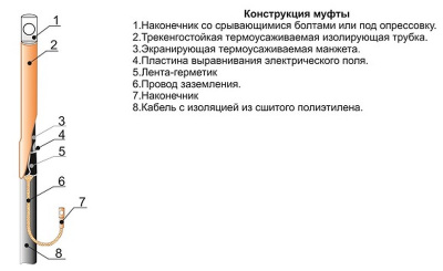 Кабельная муфта 1 ПКВТ 10 (70-120)