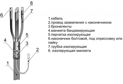 Кабельная муфта 5 ПКВТпб 1 (10-25)