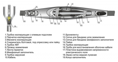 Кабельная муфта 3 СТп 10 (70-120) (НП) М