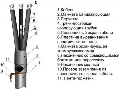 Кабельная муфта 3 ПКВТпб 10 (70-120) М