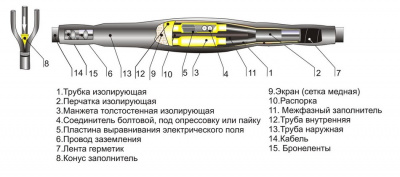 Кабельная муфта 3 СТпл 10 (150-240) (НП) М