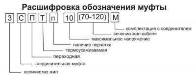 Кабельная муфта 3 СТпл 10 (70-120) (НП) М