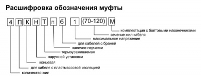 Кабельная муфта 3 ПКНТпб 1 (150-240)(НП) М