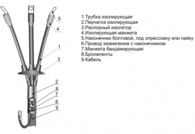 Кабельная муфта 4 КВТп 1 (10-25) М