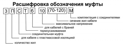 Кабельная муфта 3 ПСТб 10 (150-240)