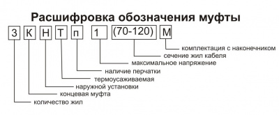 Кабельная муфта 3 КНТп 1 (10-25) М