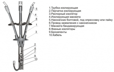 Кабельная муфта 4 КНТп 1 (70-120) (НП) М
