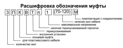 Кабельная муфта 3 ПКВТпб 10 (25-50) М