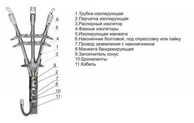 Кабельная муфта 3 КНТп 10 (150-240) (НП)