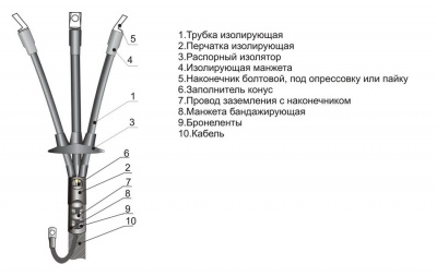 Кабельная муфта 3 КВТп 10 (70-120) (НП) М