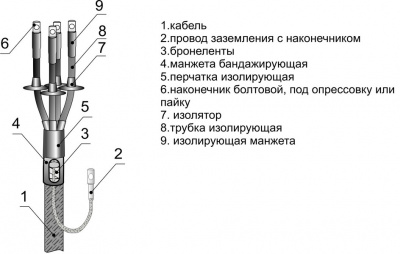 Кабельная муфта 3 ПКНТпб 1 (70-120) М