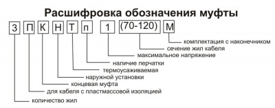 Кабельная муфта 4 ПКНТп 1 (10-25)