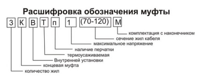 Кабельная муфта 3 КВТп 1 (150-240) М
