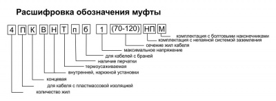 Кабельная муфта 5 ПКВНТпб 1 (150-240) (НП) М