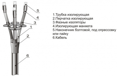 Кабельная муфта 5 ПКНТп 1 (150-240)
